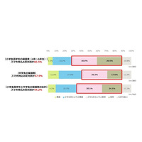 小中学生保護者の54％学校へのスマホ持込み反対…6割はスマホで親子トラブルも 画像