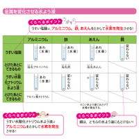 【中学受験】入試でる度★★★「金属を変化させる水よう液」理科・物質 画像