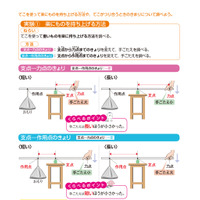 【中学受験】入試でる度★★★「てこ」理科・力のはたらき 画像