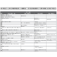 【中学受験2020】首都圏模試センター「予想偏差値」4月版 画像