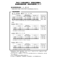 【全国学力テスト】小中の約3万校で4/18、中3英語「話す」初実施 画像