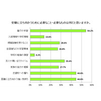 【中学受験】必要なのは「志望校への憧れ」「強い気持ち」 画像