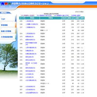 【高校受験】H24埼玉公立高校、志願者数・倍率がネット公開 画像