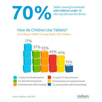 タブレット端末は子どもの遊び友達、先生、そしてベビーシッター…米ニールセン 画像