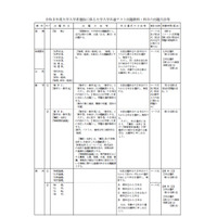 【大学受験2021】大学入学共通テスト、問題作成方針など公表 画像