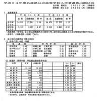 【高校受験】H24兵庫県公立高の志願状況…全日1.10倍 画像