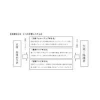 京進、学習状況を見える化する新サービス「京進WEB」展開 画像