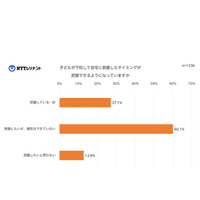 小学生の帰宅時間、6割の保護者「把握できず」 画像