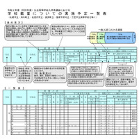 【高校受験2020】北海道立高校、室蘭清水丘など46校で学校裁量…推薦は154校 画像