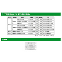 本郷・かえつ有明が定員変更…中学増・高校減 画像