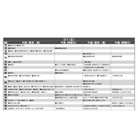 【中学受験2020】首都圏模試センター「予想偏差値」7月版 画像