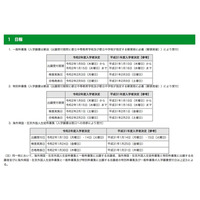 【中学受験2020】都立中高一貫校、得点開示の請求手続きを一部変更 画像