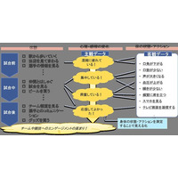 「楽しさ、ファンエンゲージメントの見える化」実証実験、追手門大ら実施 画像