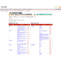 【大学受験】国公立大2次試験の解答速報が公開 画像