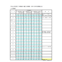 東京都立高の転学・編入学（2学期）日比谷や西など171校 画像