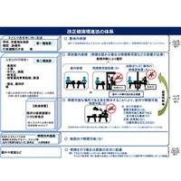 学校や児童福祉施設での喫煙禁止…7/1施行 画像