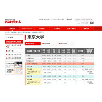 【大学受験2019】国公私立大の合格最低線、東大理三70％ 画像