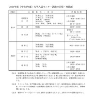 【センター試験2020】試験期日は令和2年1/18・19、日程・時間割・中間発表ほか受験スケジュール 画像