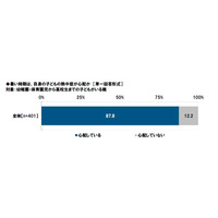 熱中症、運動部5人に1人が経験…8割の親「ルール必要」 画像