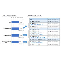 高校生のインターネット・リテラシー正答率69.6％…総務省 画像