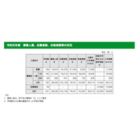 【高校受験2019】都内私立高、推薦による入学者数が増加 画像