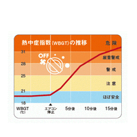 子どもを車内に残したキー閉じこみ、最多の原因は？ 画像