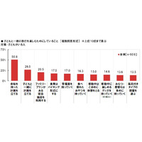 子連れ旅行、満喫するためのコツは？ 画像