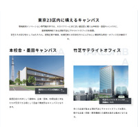 150社と連携「情報経営イノベーション専門職大学」2020年4月開学 画像