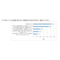 SDGs意識調査、学生・教職員の3割強「存在知らない」 画像