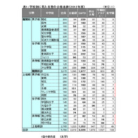 【中学受験の塾選び】首都圏の人気塾の合格力（2012年度版） 画像