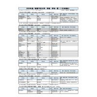 【大学受験2020】県立広島大・専修大などで増設・改組…新増設一覧 画像