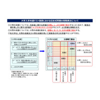 【大学受験2021】大学入学共通テスト、国語記述式の段階表示方法など公表 画像