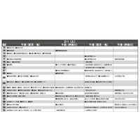 【中学受験2020】首都圏模試センター「予想偏差値」9月版 画像