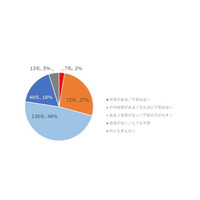 小学校英語の教科化、教員の約7割「自信なし」イーオン調べ 画像