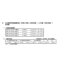 【高校受験2020】北海道公立高、札幌月寒や旭川東などで学級減 画像