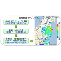 放射線量マップシステム開発で各地の空間放射線情報を統合…産総研 画像