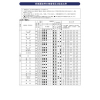 【高校受験2020】京都府公立高入試、実施要項を公表 画像