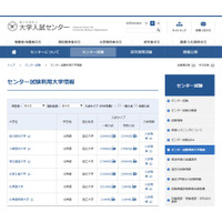 【センター試験2020】利用大学一覧を公開、856大学が参加 画像