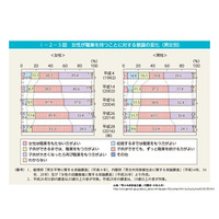 東京都、働くママの育休推進企業に奨励金125万円支給 画像