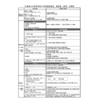 【高校受験】広島県教委、公立高入試制度の改善（素案）策定…推薦の廃止など 画像