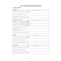 【高校受験2020】和歌山県立高入試、実施要項を公表…一般選抜は3/10・11 画像