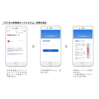 スマホで図書の貸出可能に…三谷産業ら共同開発 画像