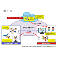 渋谷と広島を5Gで接続、遠隔地の中学生にダンス指導 画像