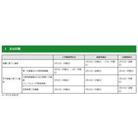 【高校受験2020】東京都立高入試の実施要綱…学力検査2/21 画像