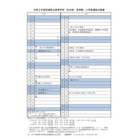 【高校受験2020】茨城県立高入試、実施細則＆特色選抜実施概要一覧公表 画像