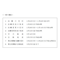 【高校受験2020】北海道公立高校入試、願書の性別欄を廃止 画像