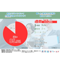 外資系企業の外国語の使用率は約9割、効果的な学習方法は？ 画像