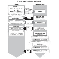 【センター試験2020】最後のセンター試験、受付始まる…10/10まで 画像