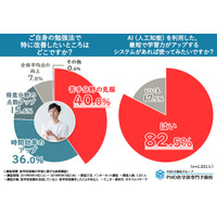 医学部受験の突破口は「効率化」学習実態調査 画像