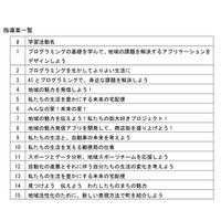 小学校プログラミング教育の指導案集、文科省が公開 画像